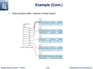 ©Silberschatz, Korth and Sudarshan
24.50
Database System Concepts - 7th
Edition
Example (Cont.)
 Hash structure after insertion of Katz record
 