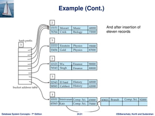 ©Silberschatz, Korth and Sudarshan
24.51
Database System Concepts - 7th
Edition
Example (Cont.)
And after insertion of
eleven records
 