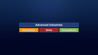 W H A T W H E R E W H Y
Advanced Industries
Innovation Skills Ecosystems
 