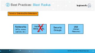 ② Best Practices: Blast Radius
Instances,
©2016 Logicworks. All Rights Reserved. 14
ASGs, ELBs,
etc.
Networks
(VPCs, route...