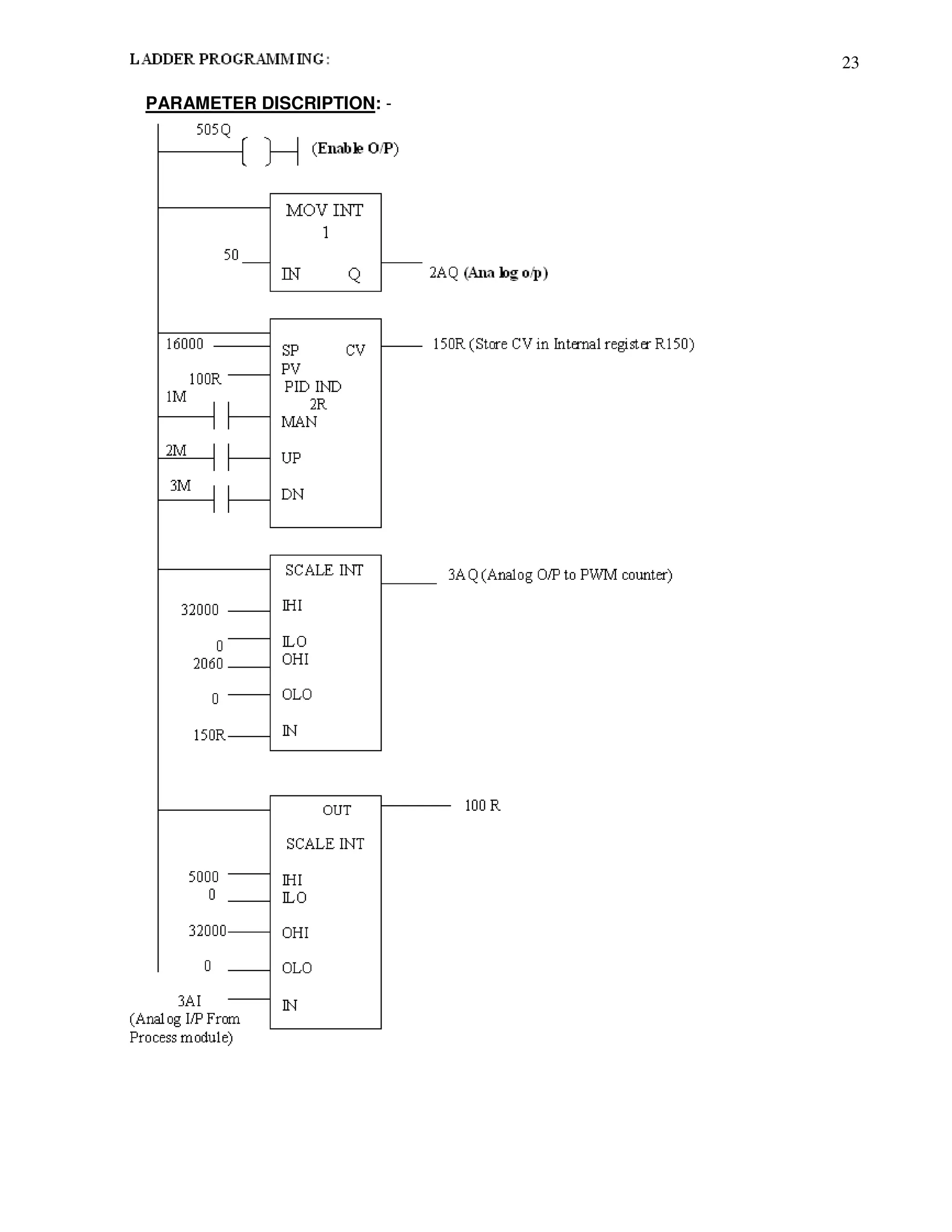 23
PARAMETER DISCRIPTION: -
 