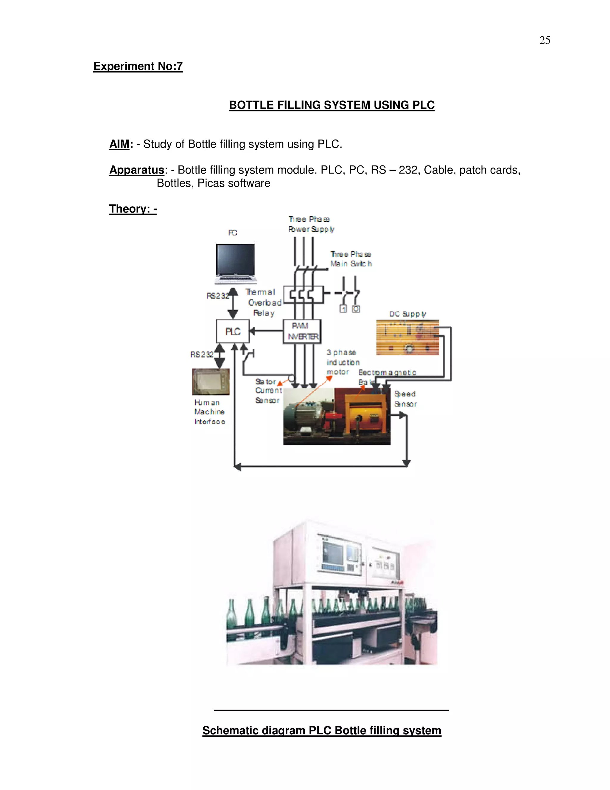 25
Experiment No:7
BOTTLE FILLING SYSTEM USING PLC
AIM: - Study of Bottle filling system using PLC.
Apparatus: - Bottle filling system module, PLC, PC, RS – 232, Cable, patch cards,
Bottles, Picas software
Theory: -
Schematic diagram PLC Bottle filling system
 