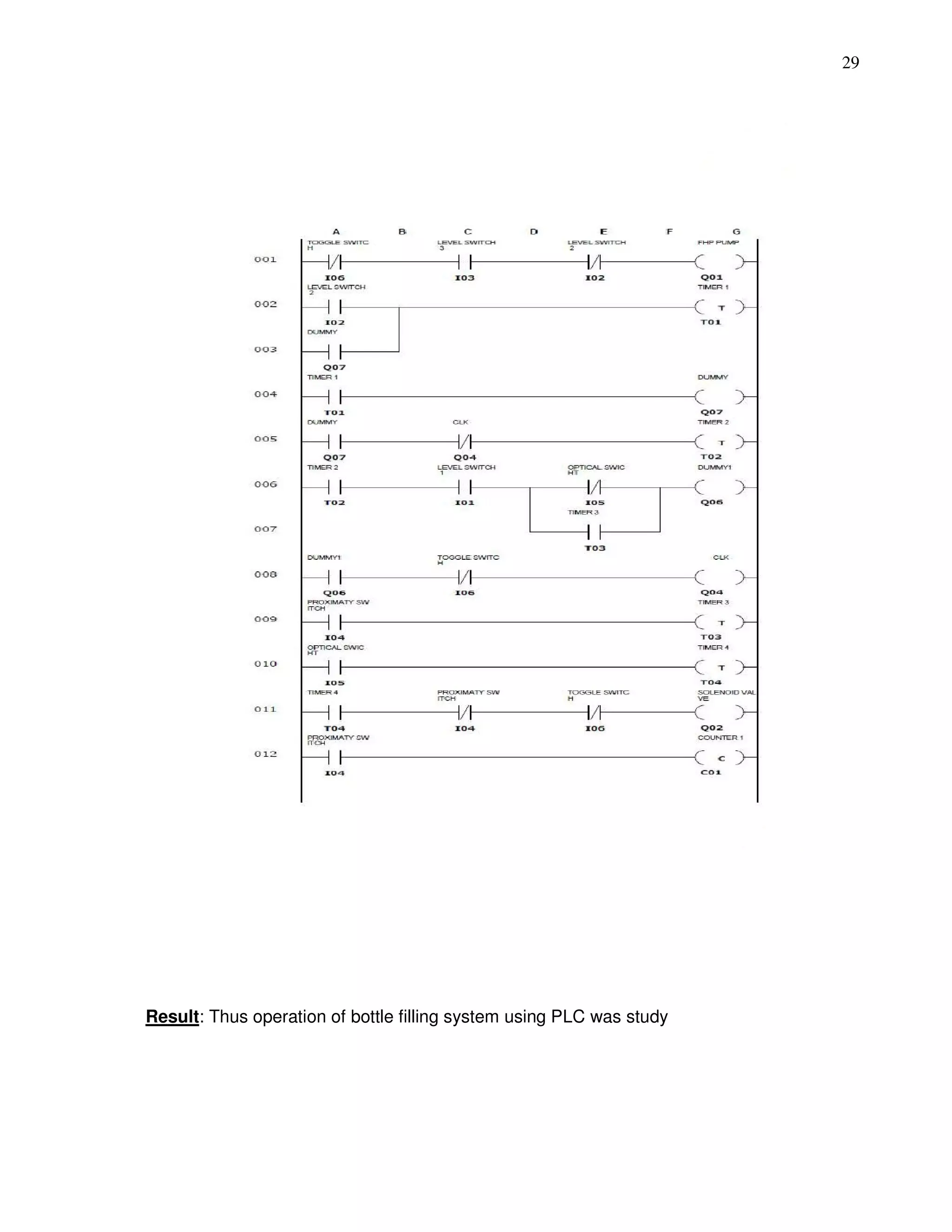 29
Result: Thus operation of bottle filling system using PLC was study
 