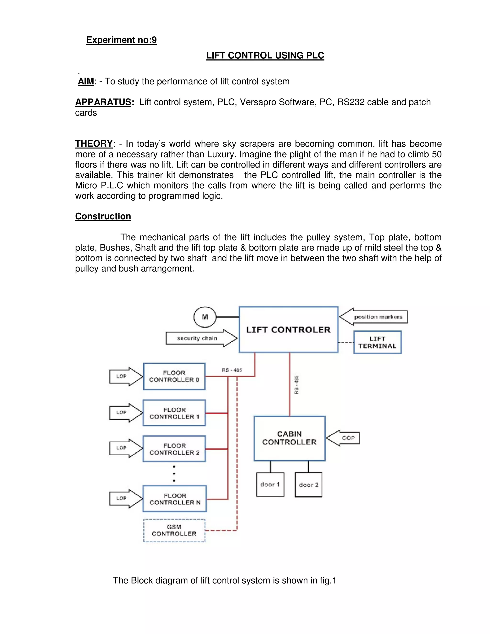 3
4
Experiment no:9
LIFT CONTROL USING PLC
.
AIM: - To study the performance of lift control system
APPARATUS: Lift control system, PLC, Versapro Software, PC, RS232 cable and patch
cards
THEORY: - In today’s world where sky scrapers are becoming common, lift has become
more of a necessary rather than Luxury. Imagine the plight of the man if he had to climb 50
floors if there was no lift. Lift can be controlled in different ways and different controllers are
available. This trainer kit demonstrates the PLC controlled lift, the main controller is the
Micro P.L.C which monitors the calls from where the lift is being called and performs the
work according to programmed logic.
Construction
The mechanical parts of the lift includes the pulley system, Top plate, bottom
plate, Bushes, Shaft and the lift top plate & bottom plate are made up of mild steel the top &
bottom is connected by two shaft and the lift move in between the two shaft with the help of
pulley and bush arrangement.
The Block diagram of lift control system is shown in fig.1
 