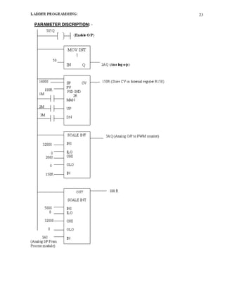 23
PARAMETER DISCRIPTION: -
 