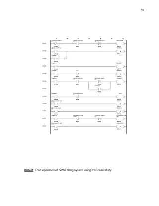 29
Result: Thus operation of bottle filling system using PLC was study
 