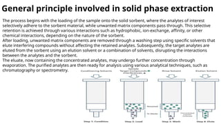 General principle involved in solid phase extraction
The process begins with the loading of the sample onto the solid sorbent, where the analytes of interest
selectively adhere to the sorbent material, while unwanted matrix components pass through. This selective
retention is achieved through various interactions such as hydrophobic, ion-exchange, affinity, or other
chemical interactions, depending on the nature of the sorbent.
After loading, unwanted matrix components are removed through a washing step using specific solvents that
elute interfering compounds without affecting the retained analytes. Subsequently, the target analytes are
eluted from the sorbent using an elution solvent or a combination of solvents, disrupting the interactions
between the analytes and the sorbent.
The eluate, now containing the concentrated analytes, may undergo further concentration through
evaporation. The purified analytes are then ready for analysis using various analytical techniques, such as
chromatography or spectrometry.
 