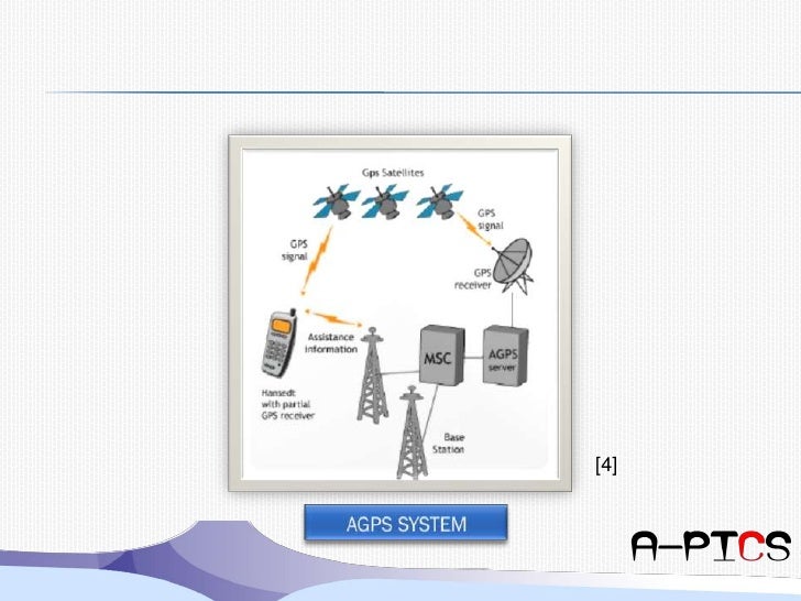 Advanced Integrated Communication System
