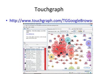 Touchgraph http://www.touchgraph.com/TGGoogleBrowser.html   