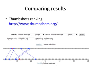 Comparing results Thumbshots ranking  http://www.thumbshots.org/   