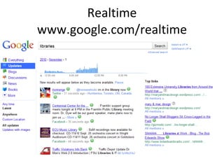 Realtime www.google.com/realtime 