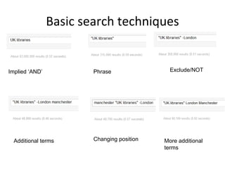 Basic search techniques Implied ‘AND’ Phrase Exclude/NOT Additional terms Changing position More additional terms 