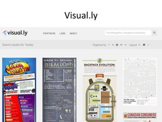 Visual.ly 