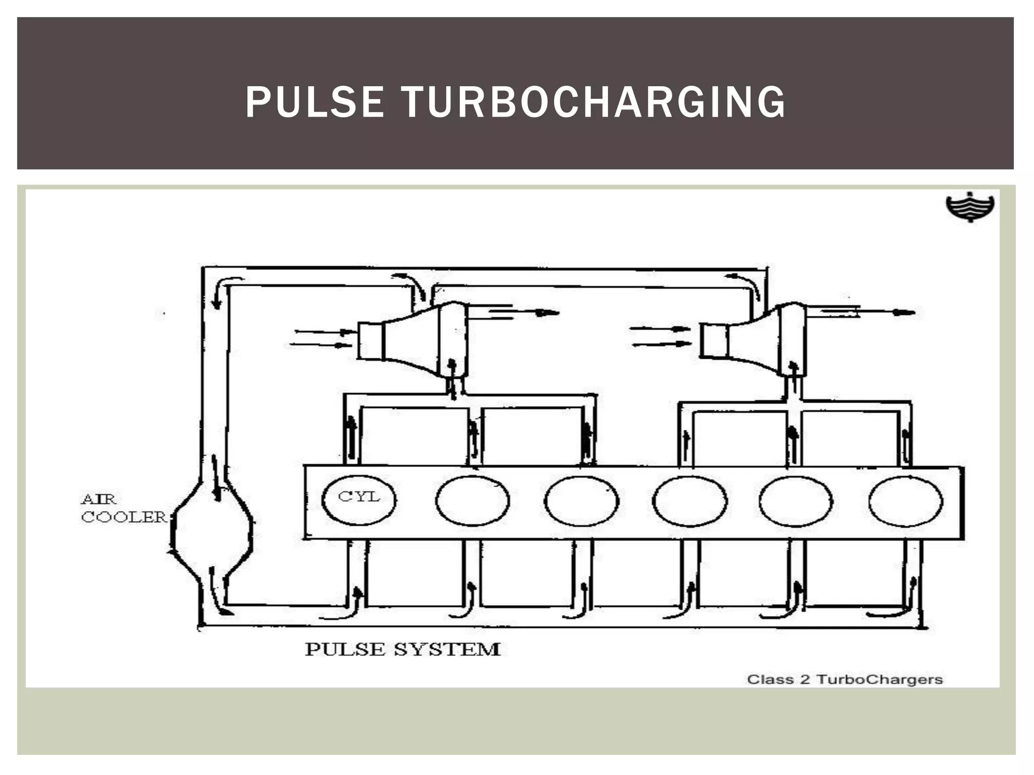 Advanced in turbocharging | PPT