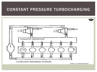 Advanced in turbocharging | PPTX