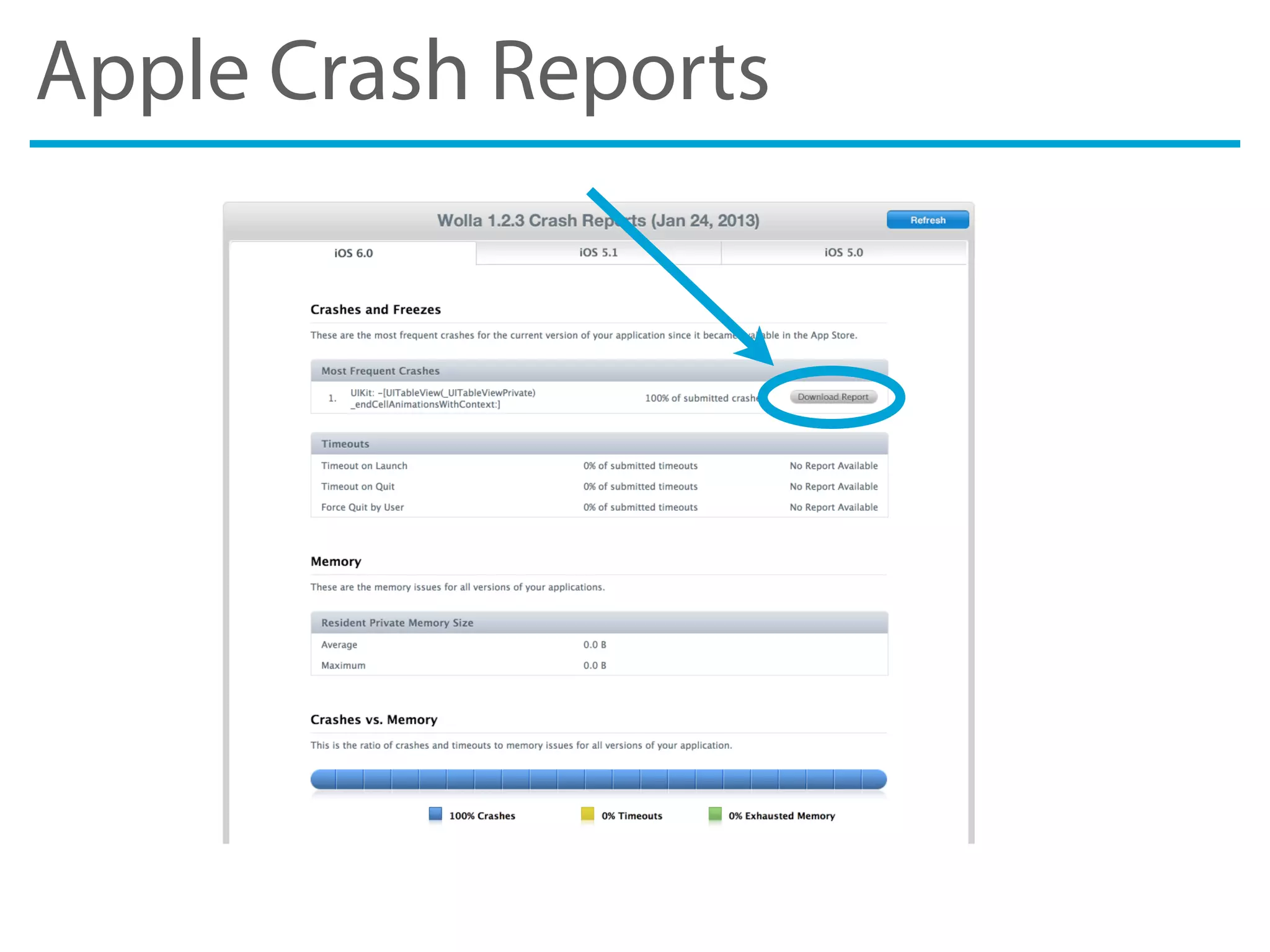 Apple Crash Reports
 