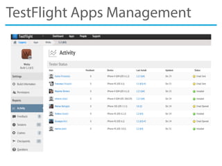 TestFlight Apps Management
 