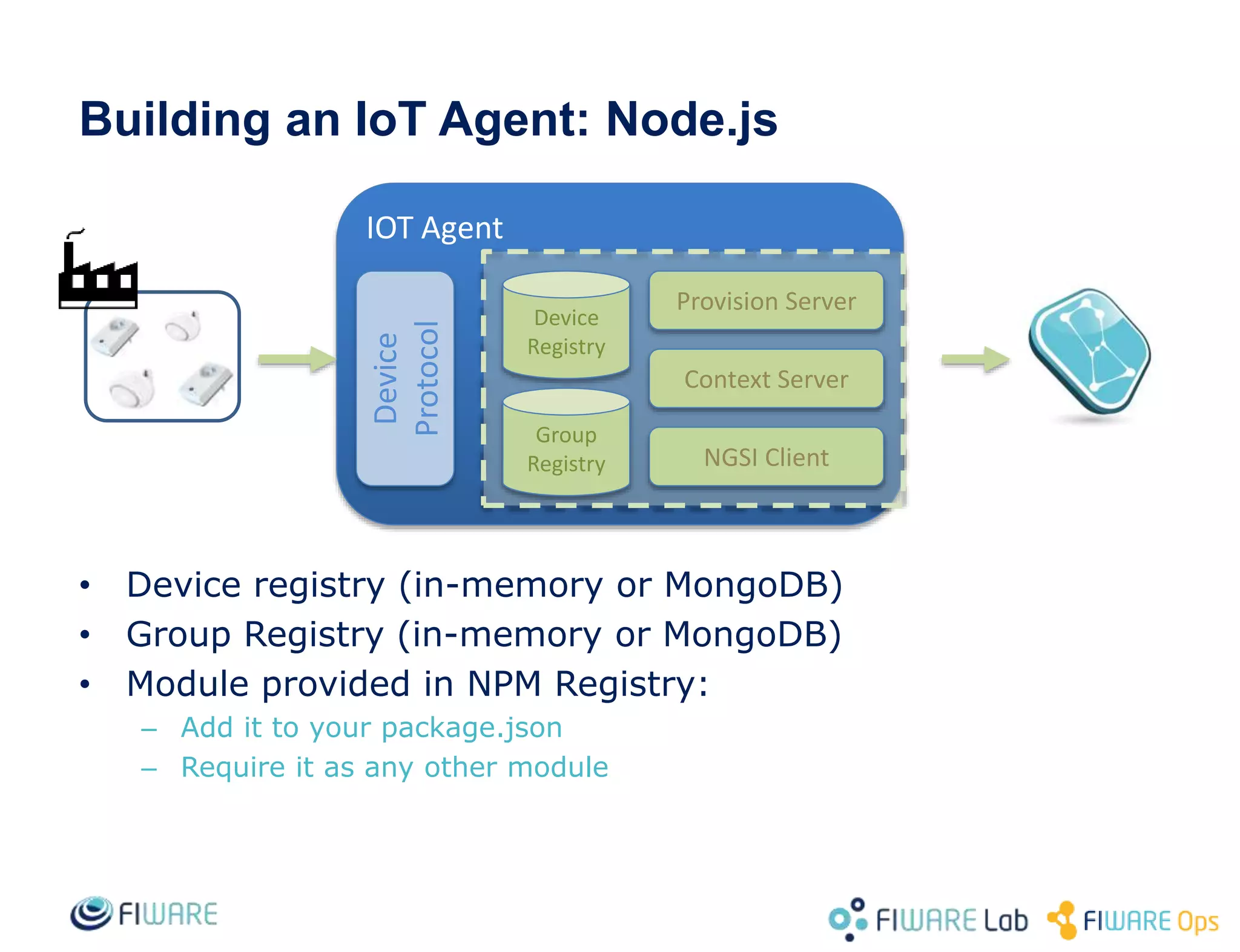 IOT Agent
Building an IoT Agent: Node.js
• Device registry (in-memory or MongoDB)
• Group Registry (in-memory or MongoDB)
• Module provided in NPM Registry:
– Add it to your package.json
– Require it as any other module
Context Server
NGSI Client
Device
Protocol
Device
Registry
Group
Registry
Provision Server
 
