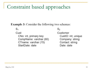 Constraint based approaches
Bing Liu, UIC 14
 