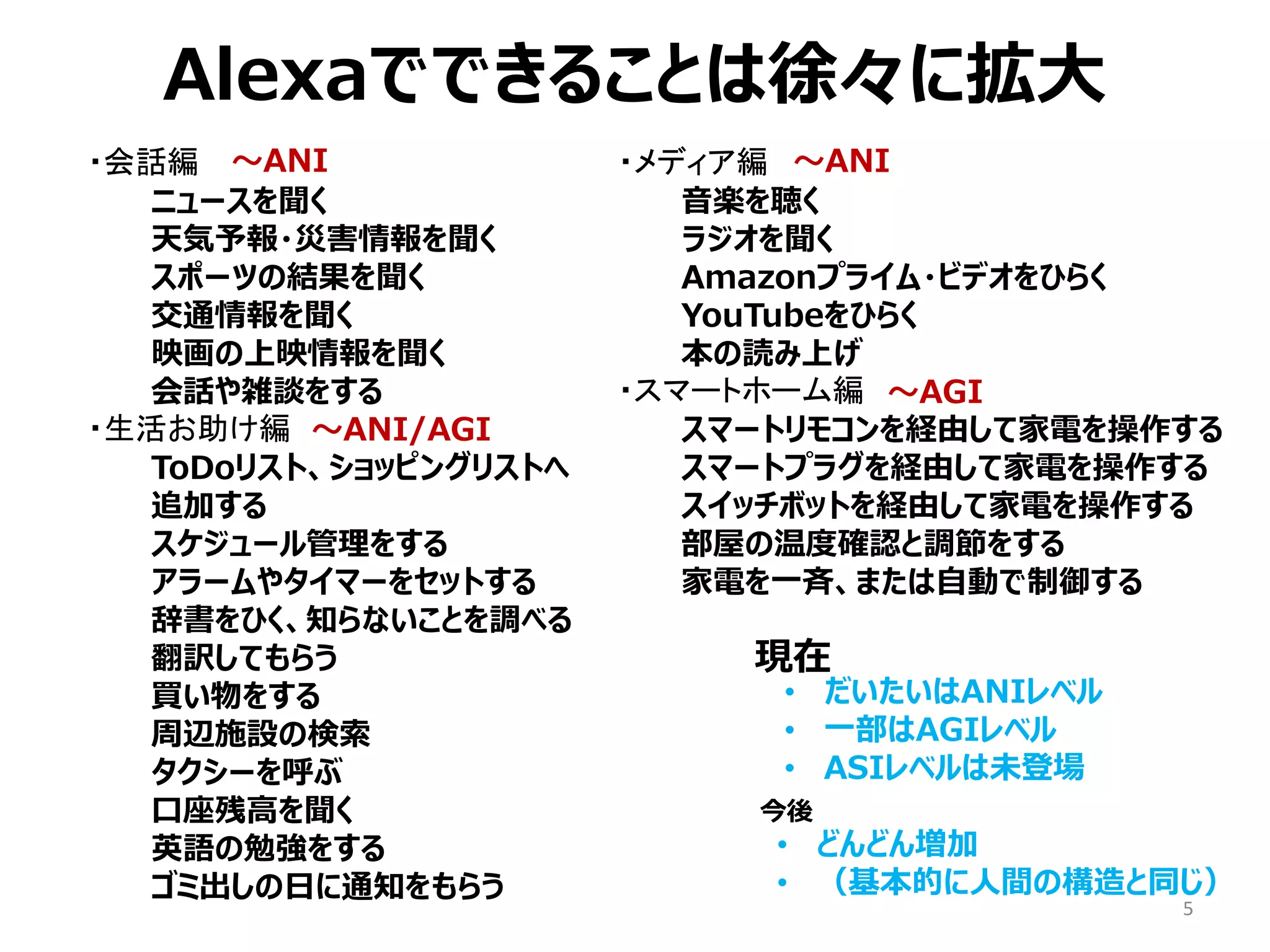 Alexaでできることは徐々に拡大
5
・会話編
ニュースを聞く
天気予報・災害情報を聞く
スポーツの結果を聞く
交通情報を聞く
映画の上映情報を聞く
会話や雑談をする
・生活お助け編
ToDoリスト、ショッピングリストへ
追加する
スケジュール管理をする
アラームやタイマーをセットする
辞書をひく、知らないことを調べる
翻訳してもらう
買い物をする
周辺施設の検索
タクシーを呼ぶ
口座残高を聞く
英語の勉強をする
ゴミ出しの日に通知をもらう
・メディア編
音楽を聴く
ラジオを聞く
Amazonプライム・ビデオをひらく
YouTubeをひらく
本の読み上げ
・スマートホーム編
スマートリモコンを経由して家電を操作する
スマートプラグを経由して家電を操作する
スイッチボットを経由して家電を操作する
部屋の温度確認と調節をする
家電を一斉、または自動で制御する
～ANI ～ANI
～AGI
～ANI/AGI
• だいたいはANIレベル
• 一部はAGIレベル
• ASIレベルは未登場
現在
• どんどん増加
• （基本的に人間の構造と同じ）
今後
 