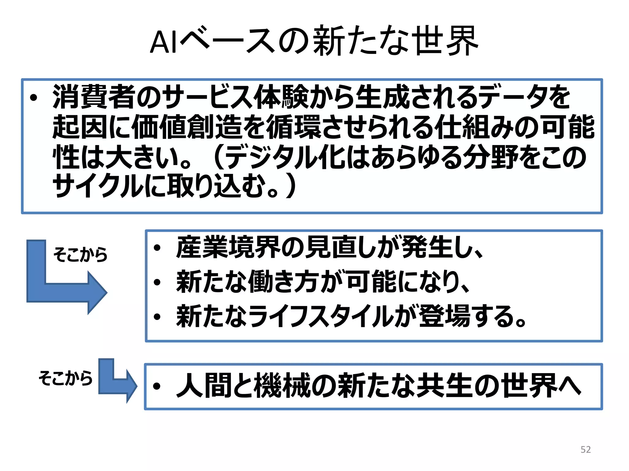 • 消費者のサービス体験から生成されるデータを
起因に価値創造を循環させられる仕組みの可能
性は大きい。（デジタル化はあらゆる分野をこの
サイクルに取り込む。）
52
• 産業境界の見直しが発生し、
• 新たな働き方が可能になり、
• 新たなライフスタイルが登場する。
そこから
• 人間と機械の新たな共生の世界へ
そこから
AIベースの新たな世界
 