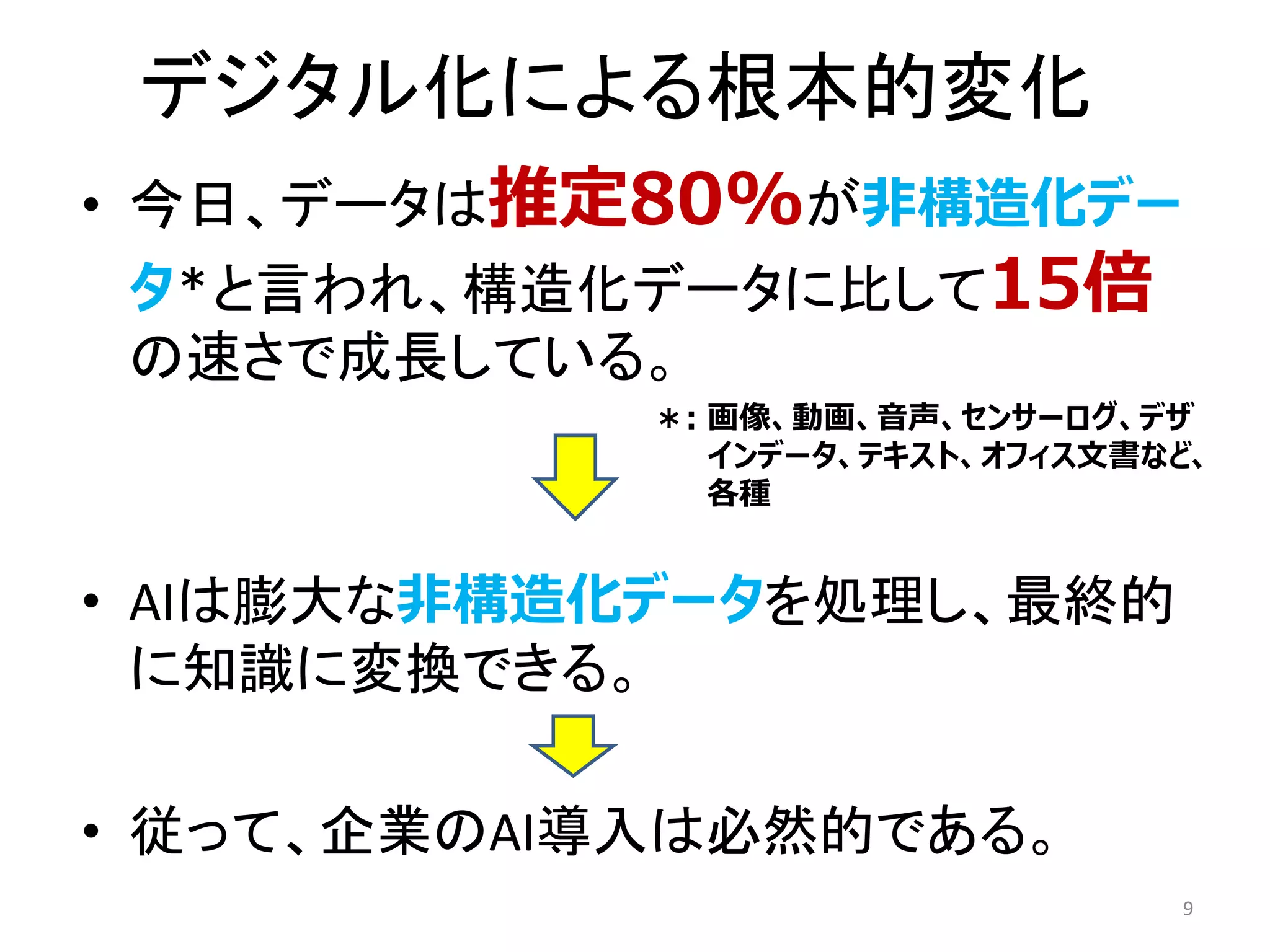 デジタル化による根本的変化
• 今日、データは推定80%が非構造化デー
タ＊と言われ、構造化データに比して15倍
の速さで成長している。
• AIは膨大な非構造化データを処理し、最終的
に知識に変換できる。
• 従って、企業のAI導入は必然的である。
9
画像、動画、音声、センサーログ、デザ
インデータ、テキスト、オフィス文書など、
各種
＊:
 