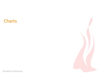Charts
 