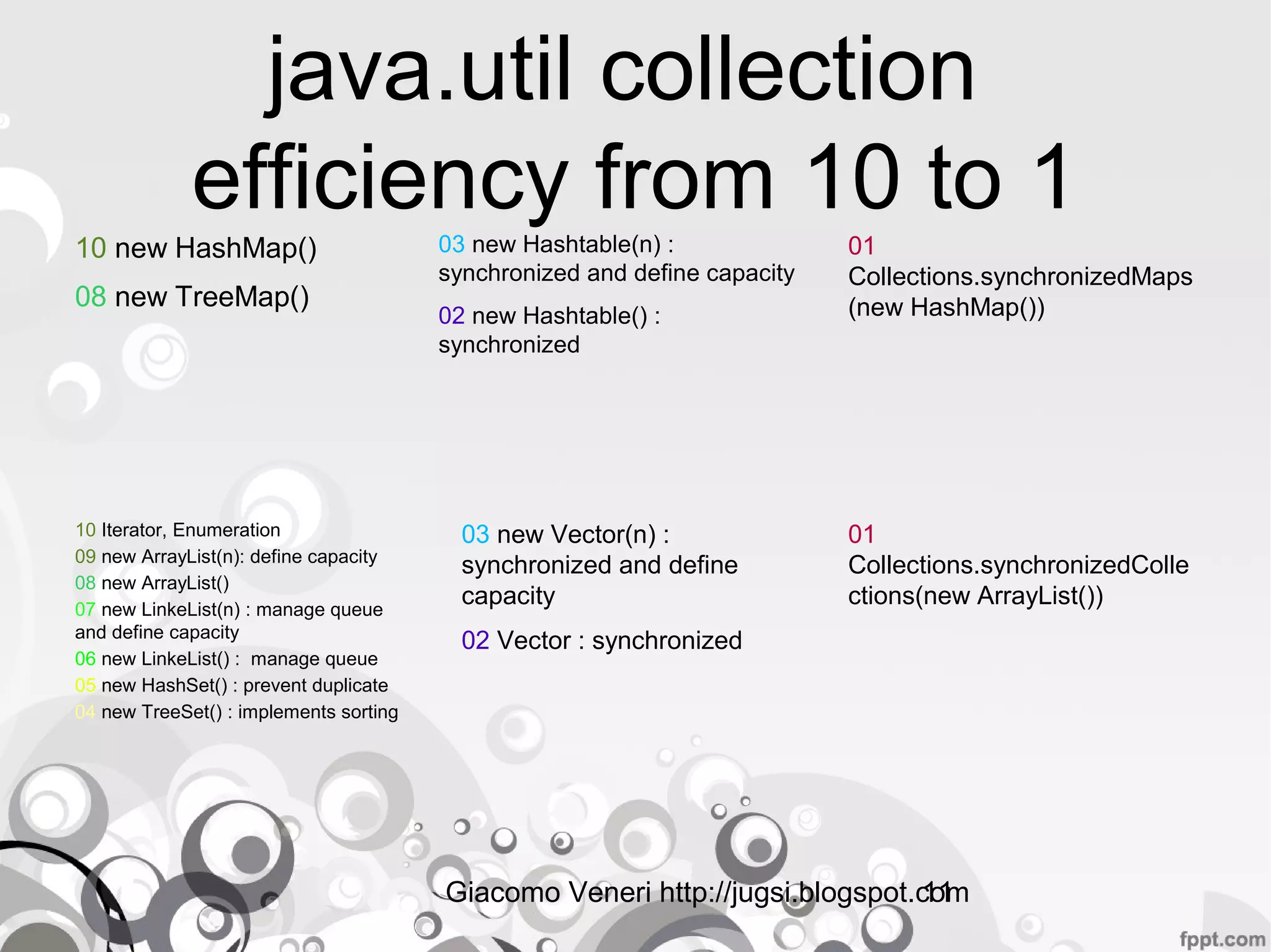 Giacomo Veneri http://jugsi.blogspot.com11
java.util collection
efficiency from 10 to 1
10 new HashMap()
08 new TreeMap()
03 new Hashtable(n) :
synchronized and define capacity
02 new Hashtable() :
synchronized
01
Collections.synchronizedMaps
(new HashMap())
01
Collections.synchronizedColle
ctions(new ArrayList())
03 new Vector(n) :
synchronized and define
capacity
02 Vector : synchronized
10 Iterator, Enumeration
09 new ArrayList(n): define capacity
08 new ArrayList()
07 new LinkeList(n) : manage queue
and define capacity
06 new LinkeList() : manage queue
05 new HashSet() : prevent duplicate
04 new TreeSet() : implements sorting
 