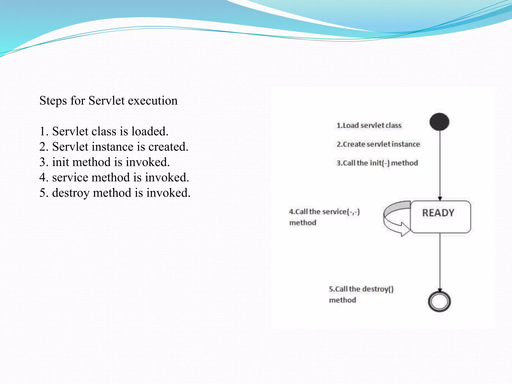 Steps for Servlet execution 1. Servlet class is loaded. 2. Servlet instance is created. 3. init method is invoked. 4. service method is invoked. 5. destroy method is invoked. 