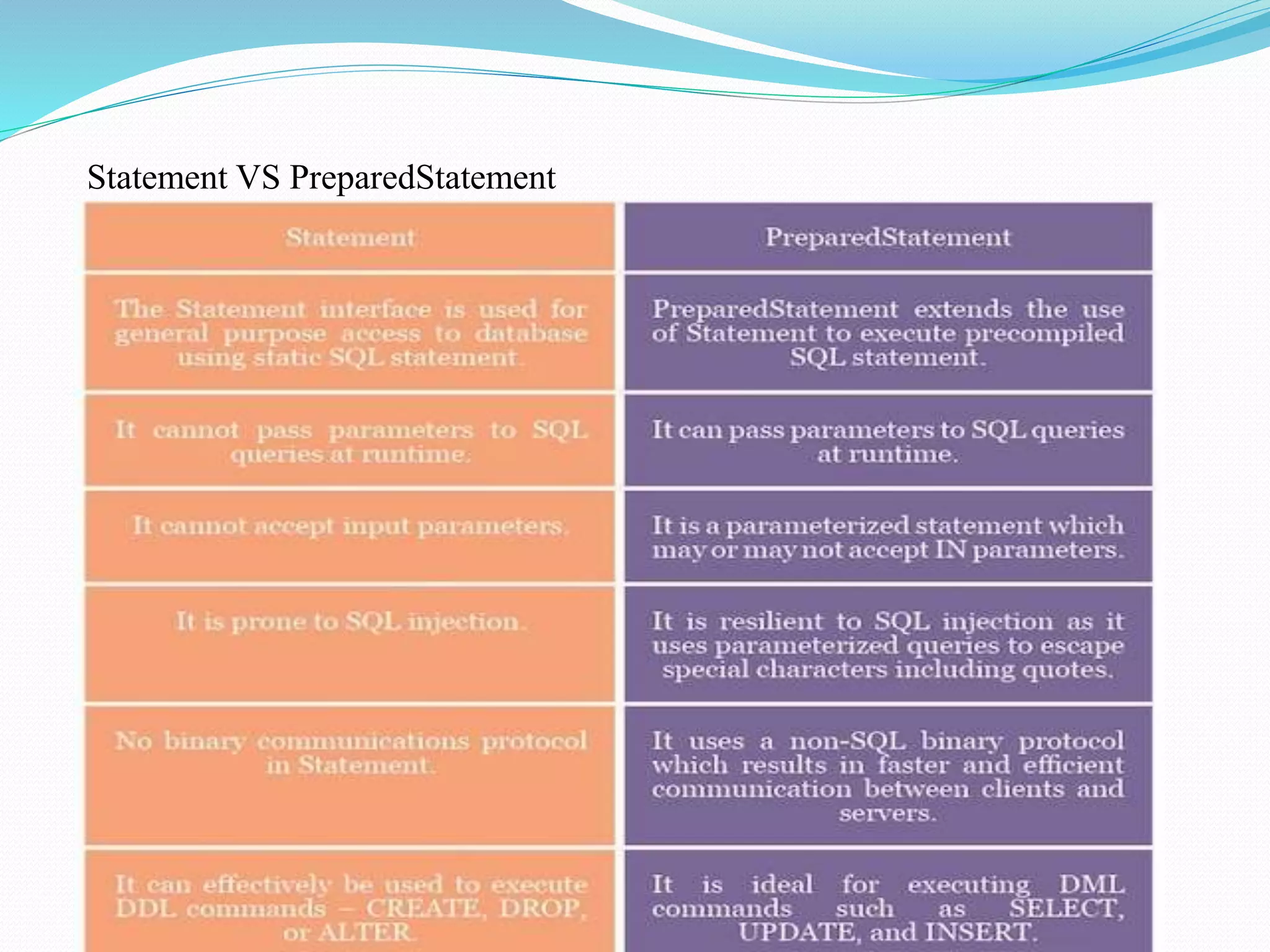Statement VS PreparedStatement 