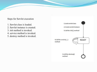 Steps for Servlet execution
1. Servlet class is loaded.
2. Servlet instance is created.
3. init method is invoked.
4. service method is invoked.
5. destroy method is invoked.
 