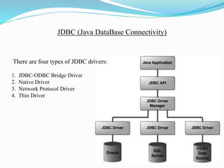 JDBC (Java DataBase Connectivity)
There are four types of JDBC drivers:
1. JDBC-ODBC Bridge Driver
2. Native Driver
3. Network Protocol Driver
4. Thin Driver
 