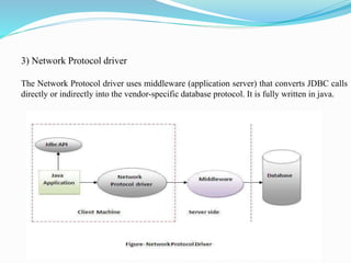 3) Network Protocol driver
The Network Protocol driver uses middleware (application server) that converts JDBC calls
directly or indirectly into the vendor-specific database protocol. It is fully written in java.
 