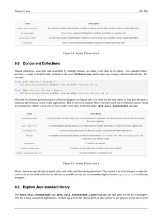 Advanced java 74 / 113
Figure 9.4: Atomic Classes Java 8
9.8 Concurrent Collections
Shared collections, accessible and modifiable by multiple threads, are rather a rule than an exception. Java standard library
provides a couple of helpful static methods in the class Collections which make any existing collection thread-safe. For
example:
final Set< String > strings =
Collections.synchronizedSet( new HashSet< String >() );
final Map< String, String > keys =
Collections.synchronizedMap( new HashMap< String, String >() );
However the returned general-purpose collection wrappers are thread-safe, it is often not the best option as they provide quite a
mediocre performance in real-world applications. That is why Java standard library includes a rich set of collection classes tuned
for concurrency. Below is just a list of most widely used ones, all hosted under java.util.concurrent package.
Figure 9.5: Atomic Classes Java 8
Those classes are specifically designed to be used in the multithreaded applications. They exploit a lot of techniques to make the
concurrent access to the collection as efficient as possible and are the recommended replacement to synchronized collection
wrappers.
9.9 Explore Java standard library
The java.util.concurrent and java.util.concurrent.locks packages are real gems for the Java developers
who are writing concurrent applications. As there are a lot of the classes there, in this section we are going to cover most useful
 