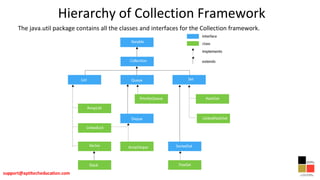 Hierarchy of Collection Framework
The java.util package contains all the classes and interfaces for the Collection framework.
 