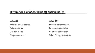 ADVANCEDJAVA_ENUM_AUTOBOX_ANNOTATIONS.pdf