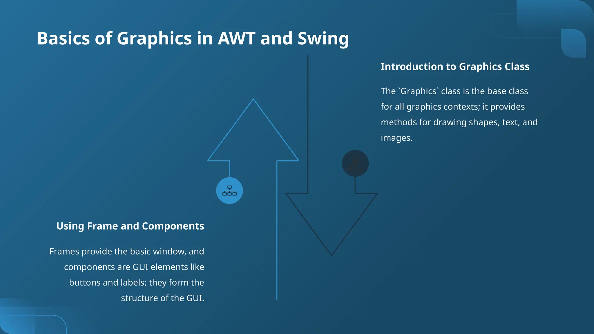 Basics of Graphics in AWT and Swing
Frames provide the basic window, and
components are GUI elements like
buttons and labels; they form the
structure of the GUI.
Using Frame and Components
The `Graphics` class is the base class
for all graphics contexts; it provides
methods for drawing shapes, text, and
images.
Introduction to Graphics Class
 
