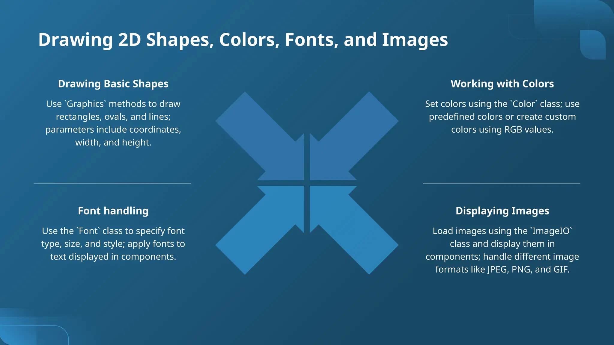 Use `Graphics` methods to draw
rectangles, ovals, and lines;
parameters include coordinates,
width, and height.
Drawing Basic Shapes
Set colors using the `Color` class; use
predefined colors or create custom
colors using RGB values.
Working with Colors
Use the `Font` class to specify font
type, size, and style; apply fonts to
text displayed in components.
Font handling
Load images using the `ImageIO`
class and display them in
components; handle different image
formats like JPEG, PNG, and GIF.
Displaying Images
Drawing 2D Shapes, Colors, Fonts, and Images
 