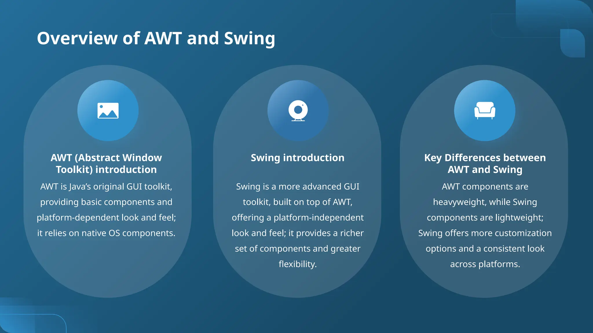 Overview of AWT and Swing
AWT (Abstract Window
Toolkit) introduction
AWT is Java’s original GUI toolkit,
providing basic components and
platform-dependent look and feel;
it relies on native OS components.
Swing introduction
Swing is a more advanced GUI
toolkit, built on top of AWT,
offering a platform-independent
look and feel; it provides a richer
set of components and greater
flexibility.
Key Differences between
AWT and Swing
AWT components are
heavyweight, while Swing
components are lightweight;
Swing offers more customization
options and a consistent look
across platforms.
 