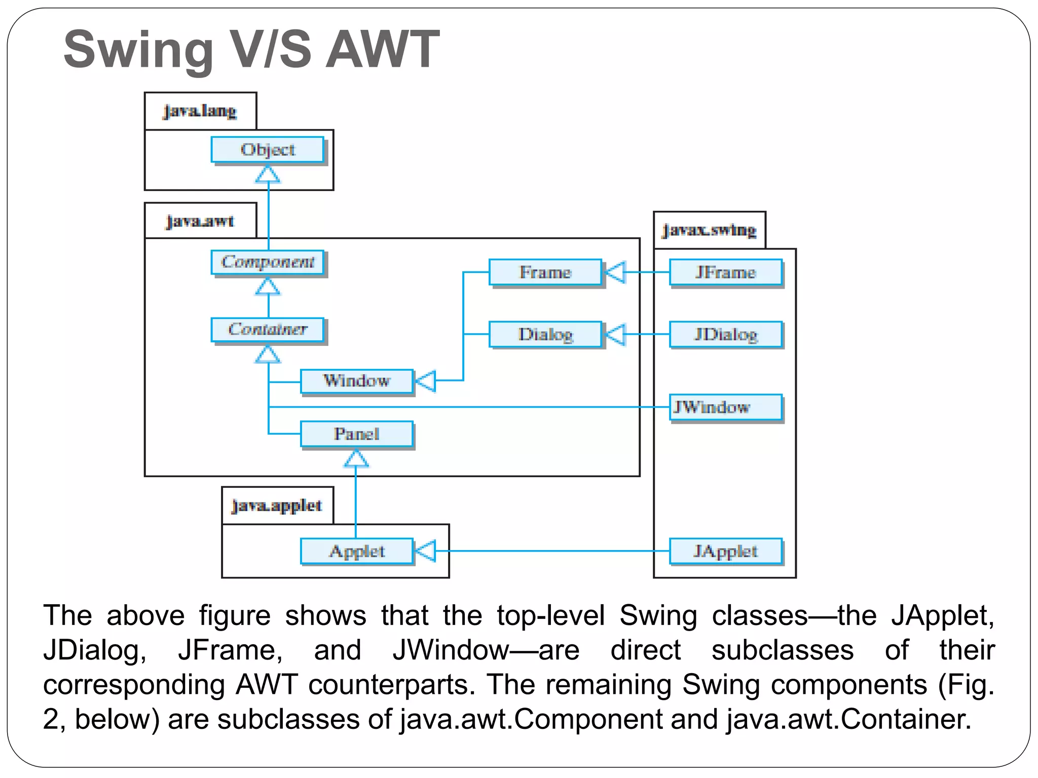 Advanced java lab swing mvc awt | PPT