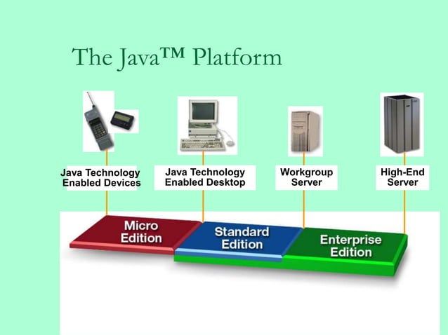 ADVANCED JAVA MODULE I & II.ppt