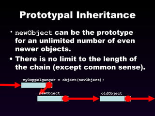 Prototypal Inheritance newObject  can be the prototype for an unlimited number of even newer objects. There is no limit to the length of the chain (except common sense). oldObject myDoppelganger = object(newObject); newObject 