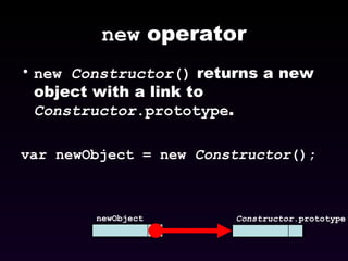 new  operator new  Constructor ()  returns a new object with a link to  Constructor .prototype . var newObject = new  Constructor (); Constructor .prototype newObject 
