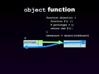 object  function F function object(o) { function F() {} F.prototype = o; return new F(); }  newobject = object(oldobject) prototype constructor 
