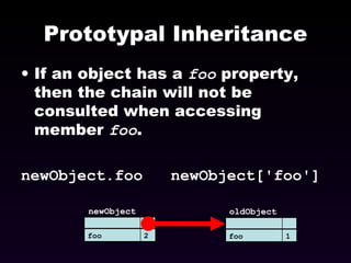 Prototypal Inheritance If an object has a  foo  property, then the chain will not be consulted when accessing member  foo . newObject.foo  newObject['foo'] oldObject newObject 2 foo 1 foo 