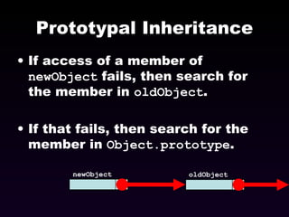 Prototypal Inheritance If access of a member of  newObject  fails, then search for the member in  oldObject . If that fails, then search for the member in  Object.prototype . newObject oldObject 