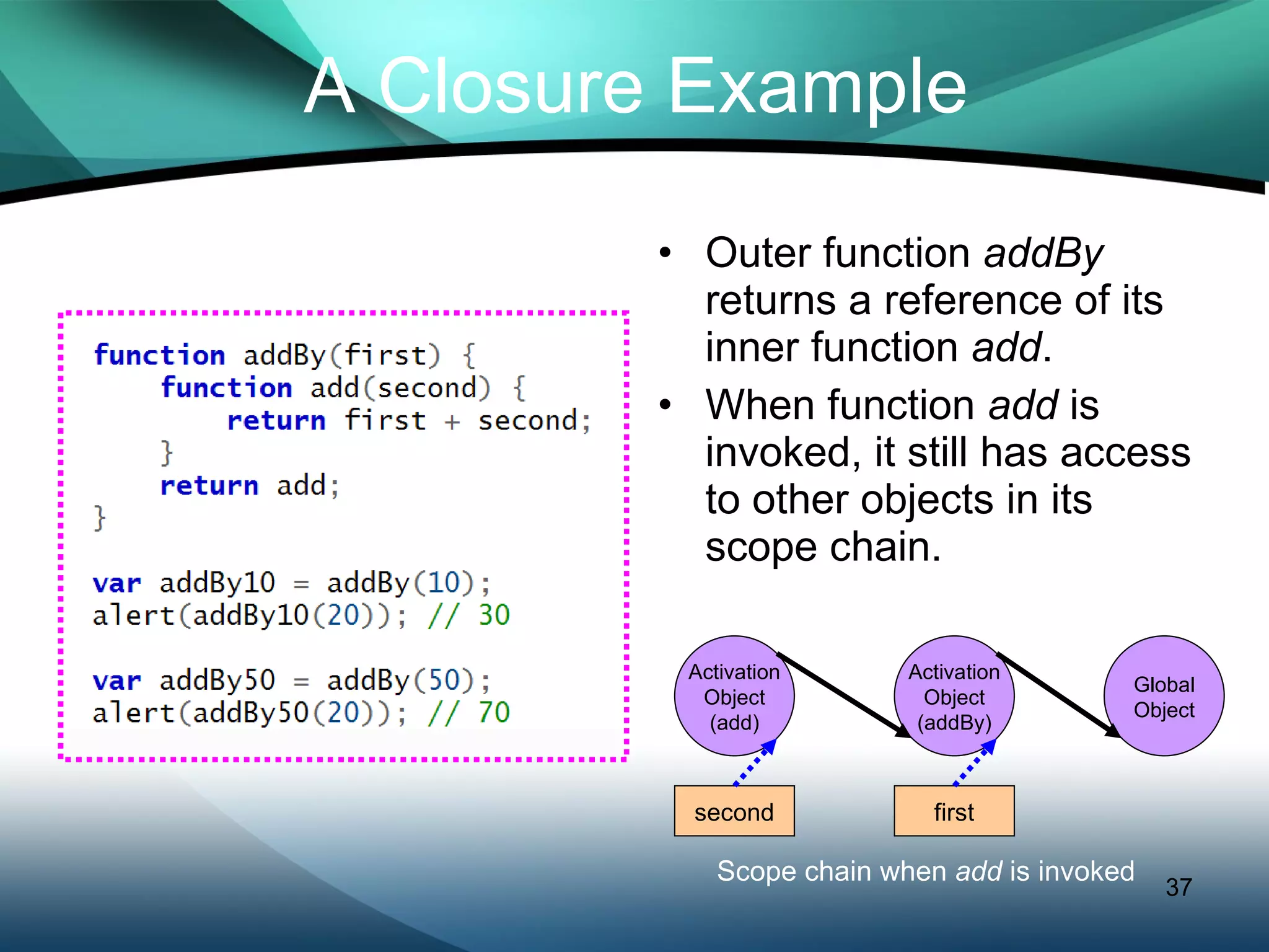 A Closure Example Outer function  addBy  returns a reference of its inner function  add . When function  add  is invoked, it still has access to other objects in its scope chain. Activation Object (add) Activation Object (addBy) Global Object first second Scope chain when  add  is invoked 