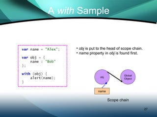 A  with  Sample obj Global Object name Scope chain obj  is put to the head of scope chain. name  property in  obj  is found first. 