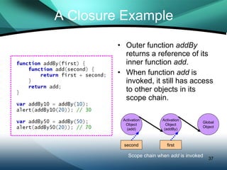 A Closure Example Outer function  addBy  returns a reference of its inner function  add . When function  add  is invoked, it still has access to other objects in its scope chain. Activation Object (add) Activation Object (addBy) Global Object first second Scope chain when  add  is invoked 