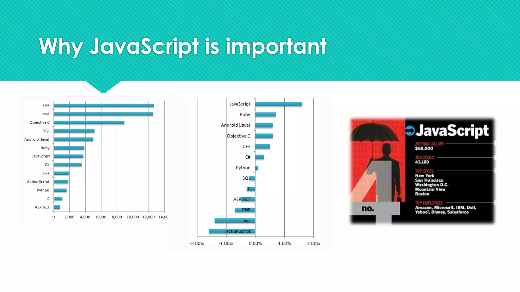 Why JavaScript is important

 